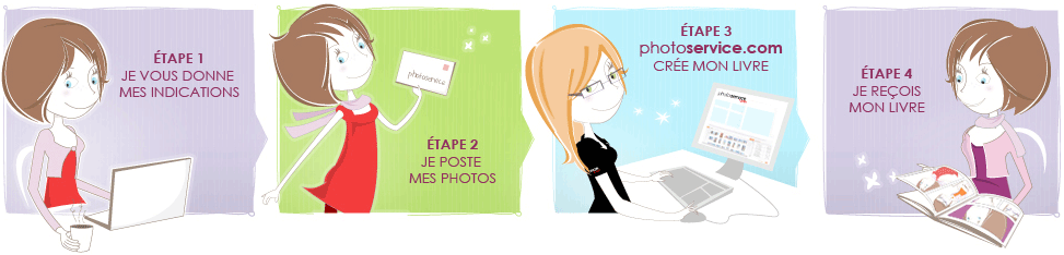 Les 3 &eacute;tapes Simplissime