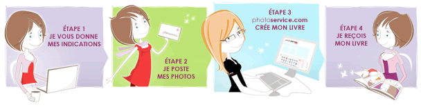 SIMPLISSIME, Photoservice.com fait votre livre de A &agrave; Z